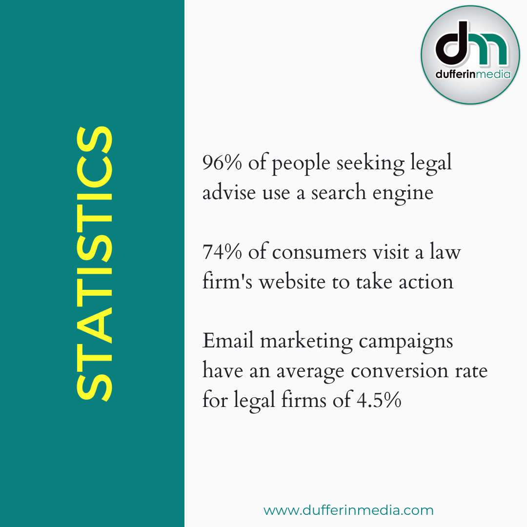 marketing statistics law firms