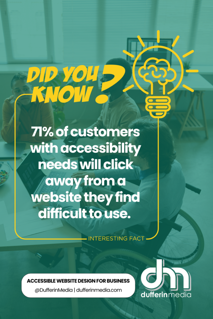 Did You Know? 71% of customers with accessibility needs will click away from a website they find difficult to use. | @DufferinMedia